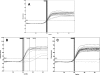 FIG. 2.