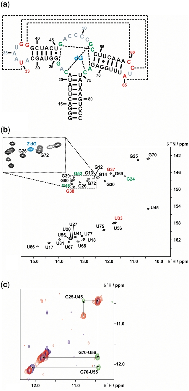 Figure 2.