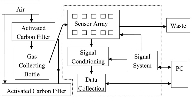 Figure 1.