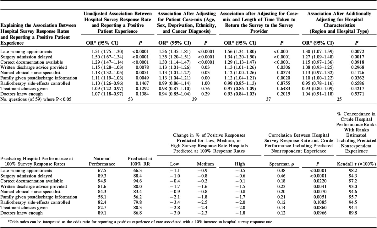 graphic file with name mlr-54-45-g005.jpg