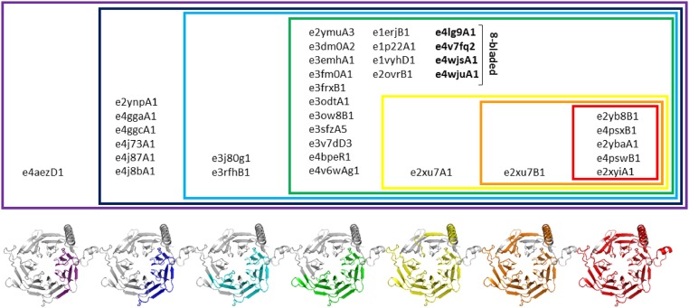 Fig. 3.