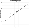 Fig 5: