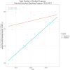 Fig 2: