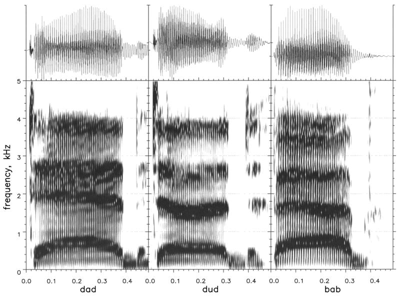 FIG. 1