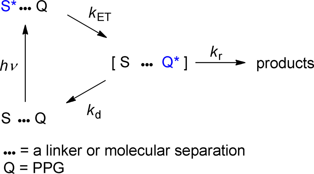 Scheme 109