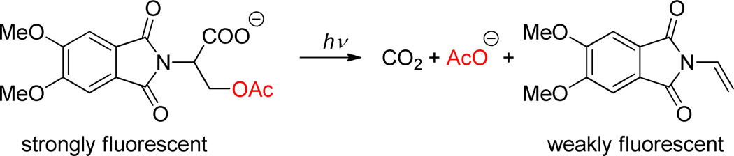 Scheme 129