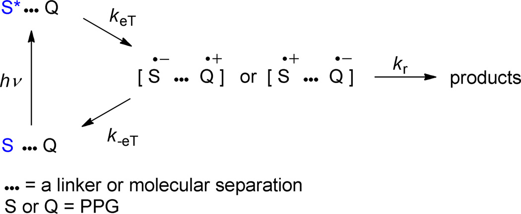 Scheme 113