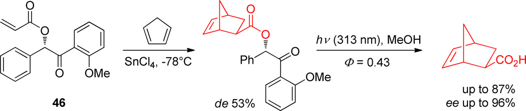 Scheme 29