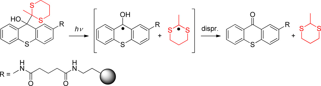 Scheme 133