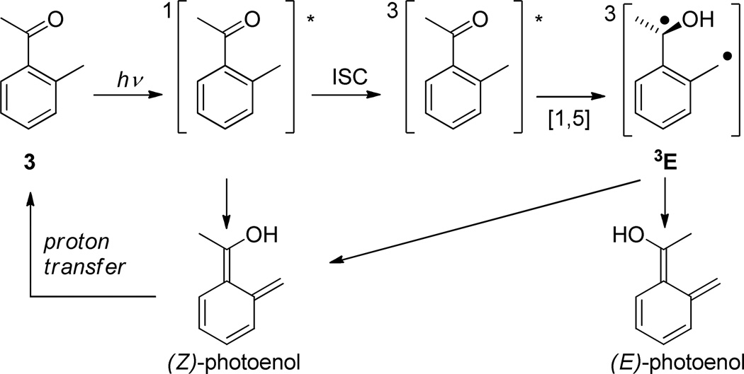 Scheme 4