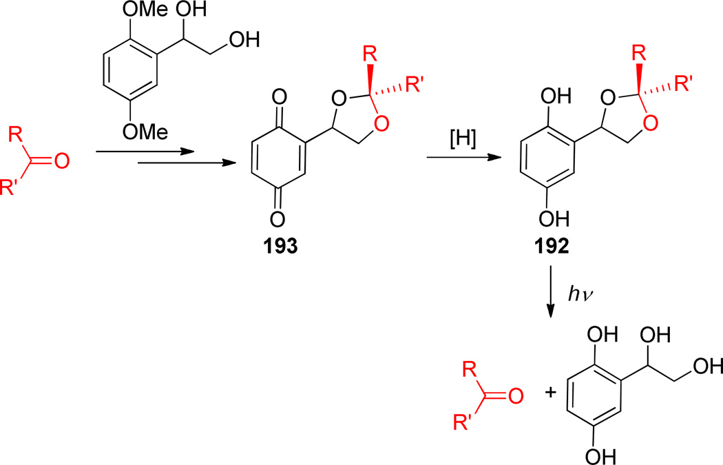 Scheme 81