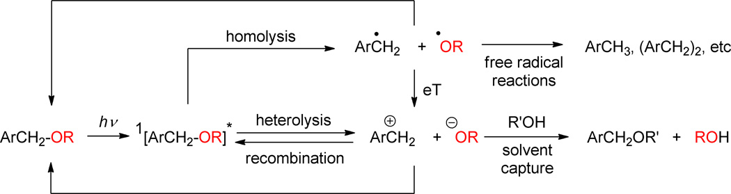 Scheme 64