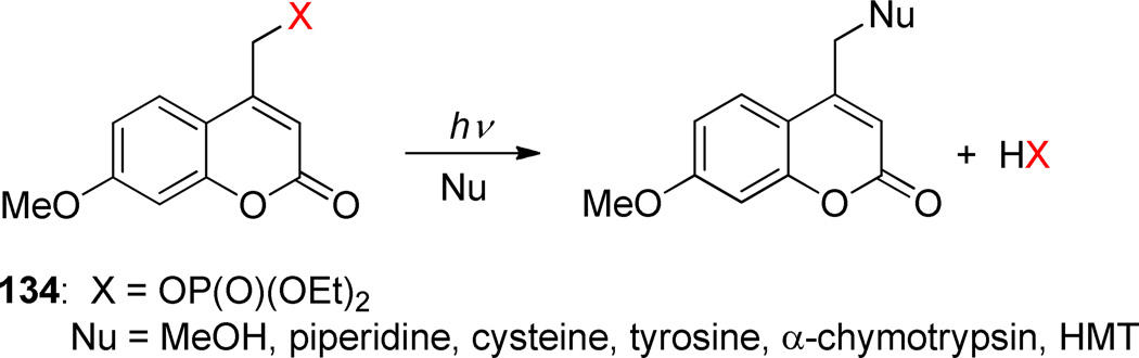 Scheme 49