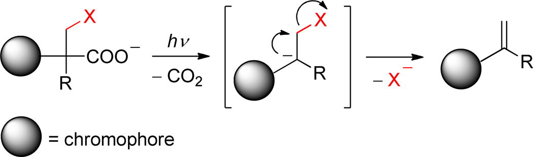 Scheme 91