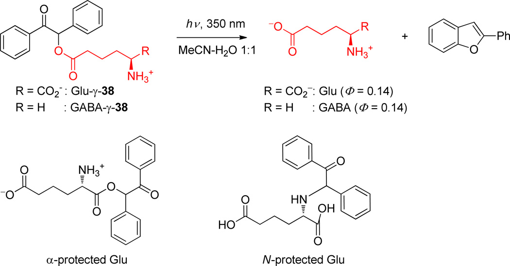 Scheme 26