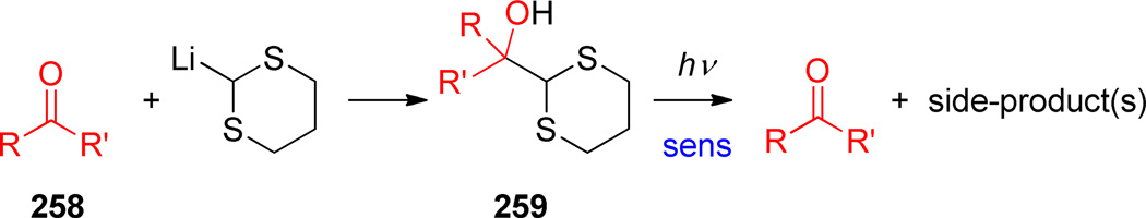 Scheme 123