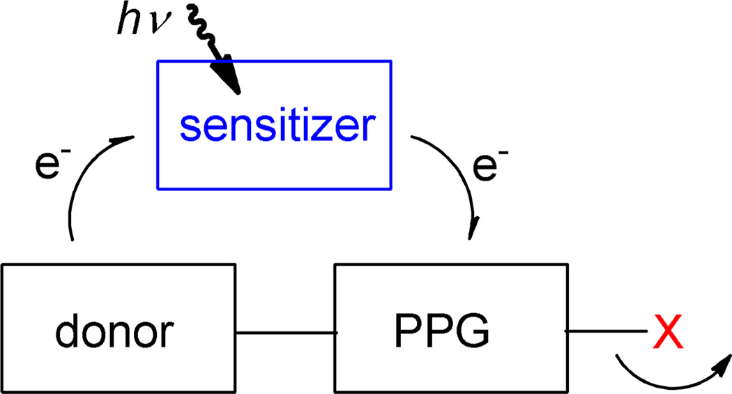 Scheme 118