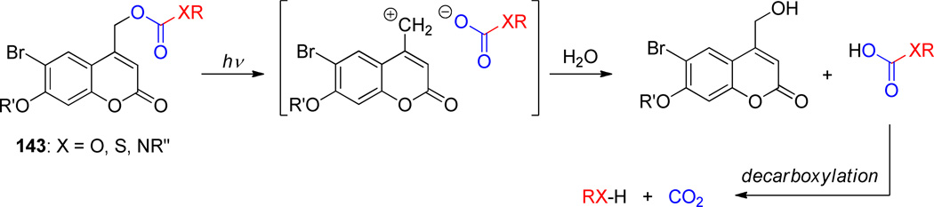 Scheme 52