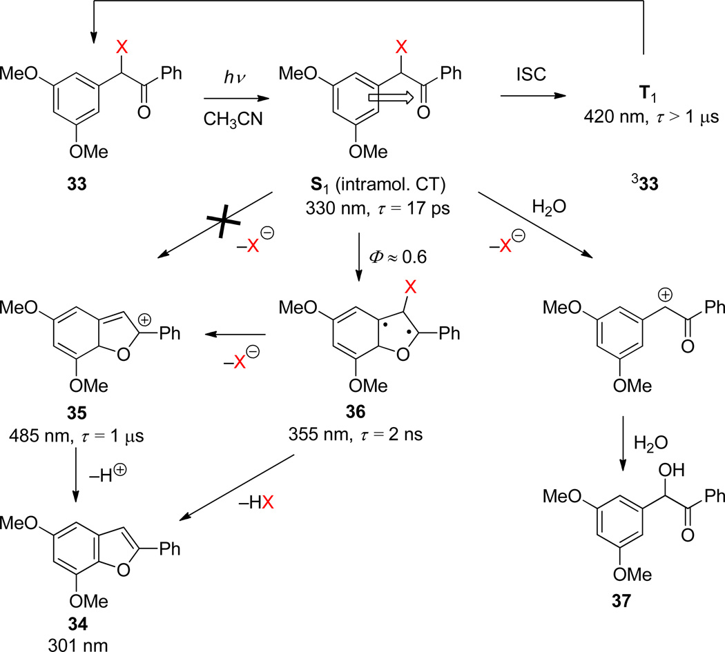 Scheme 24