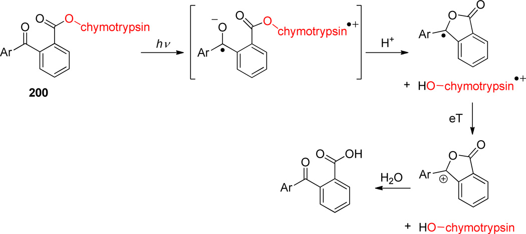 Scheme 85