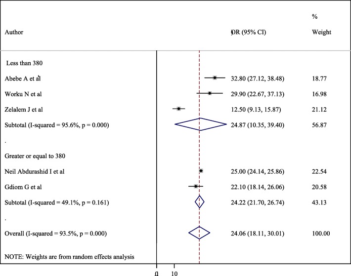 Fig. 4