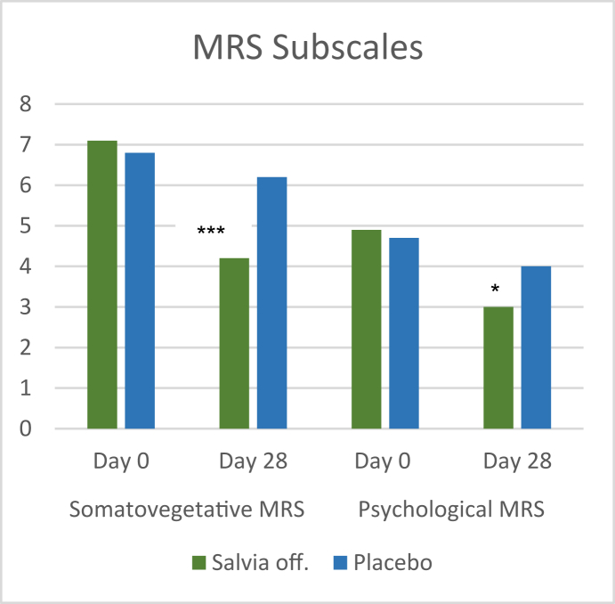 Figure 7