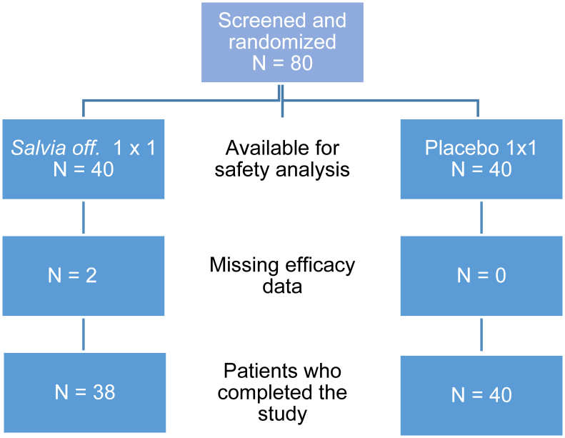 Figure 3