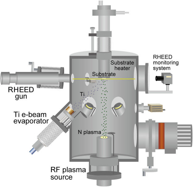 FIGURE 1