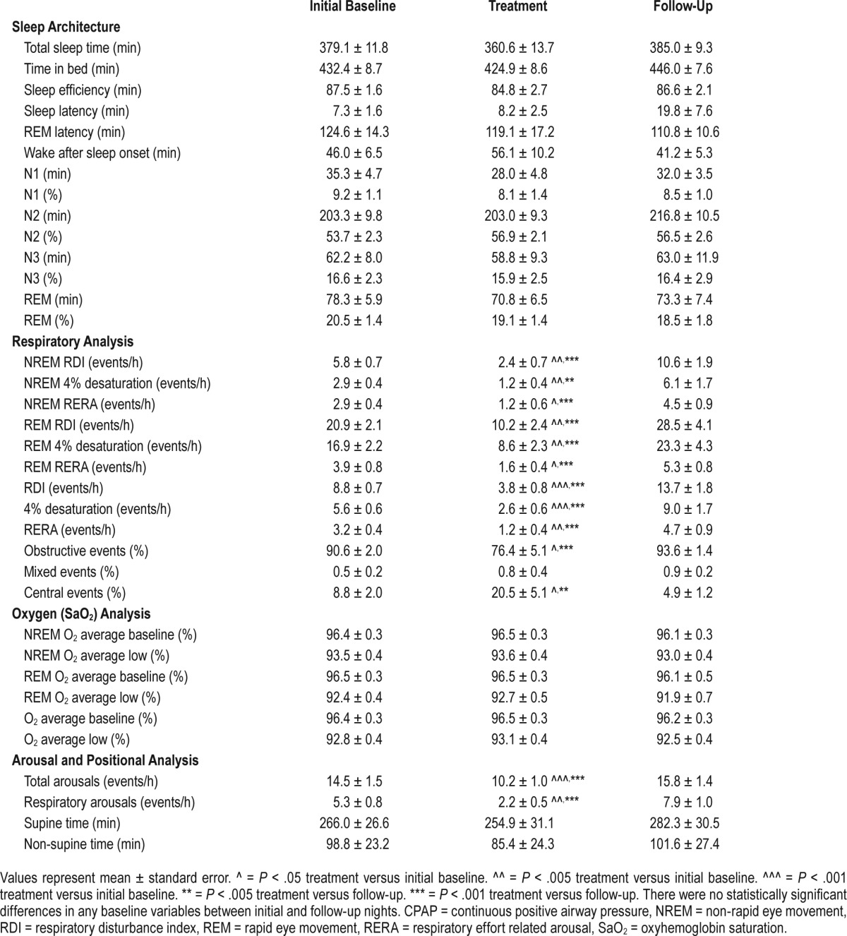 graphic file with name jcsm.13.5.703.t02.jpg