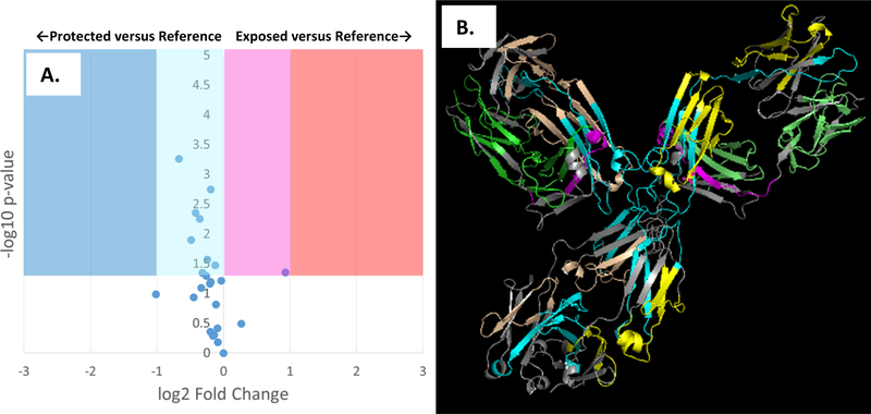 Figure 4: