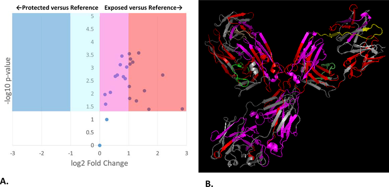 Figure 5: