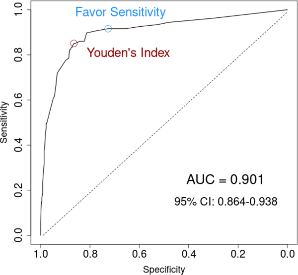 Figure 1.