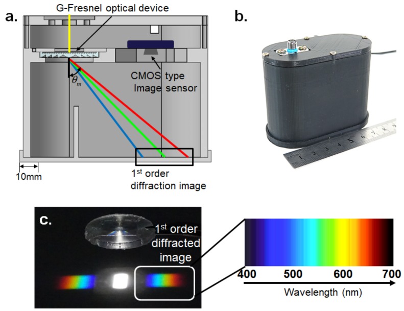 Figure 5