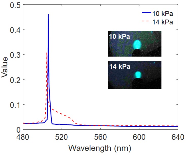 Figure 11