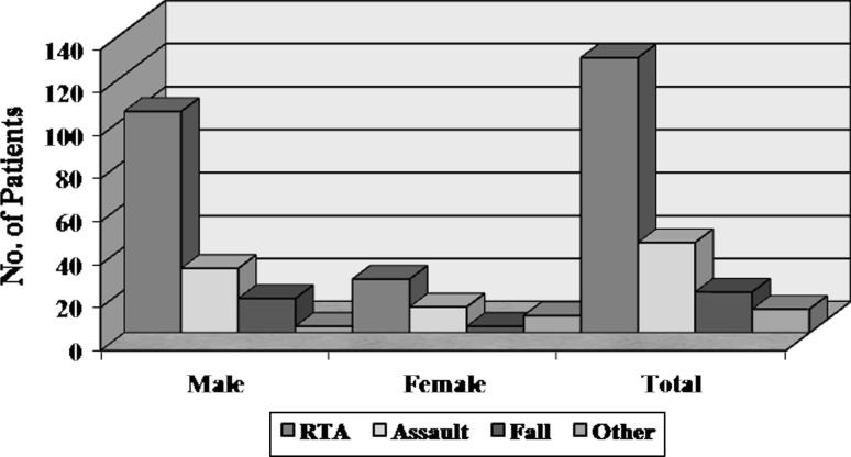 Graph 1