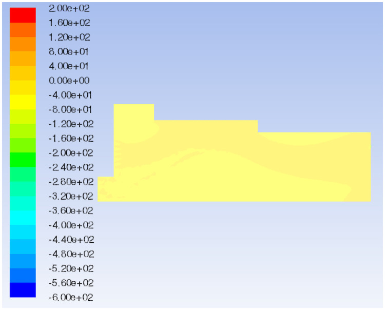 Fig 13