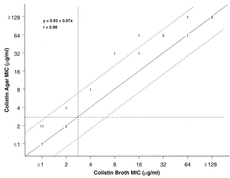 FIG. 1