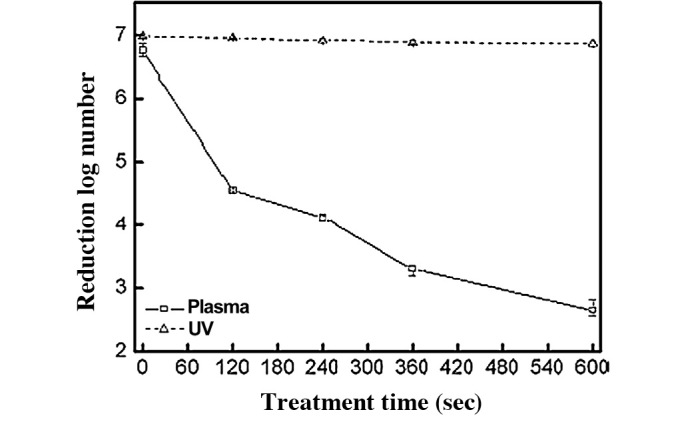 Figure 10.