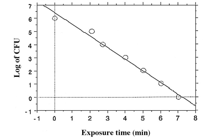 Figure 15.