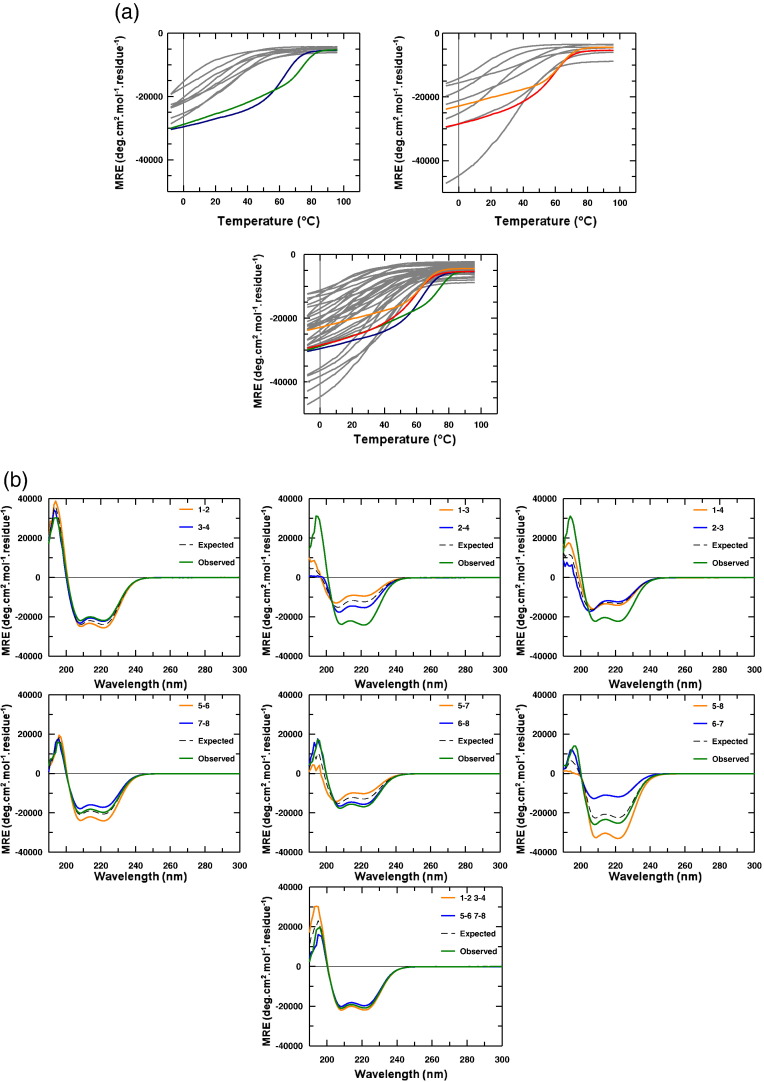 Fig. 3