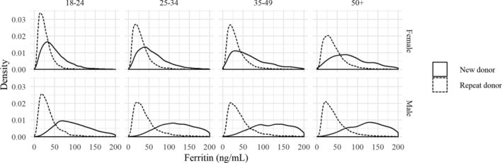 Fig .1