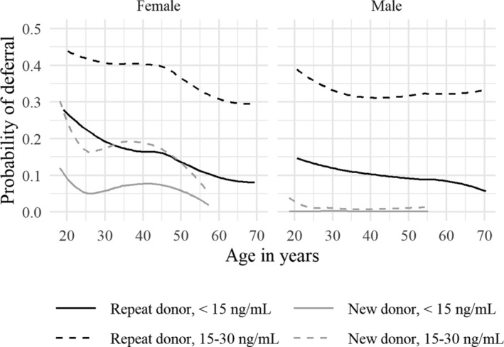 Fig .2