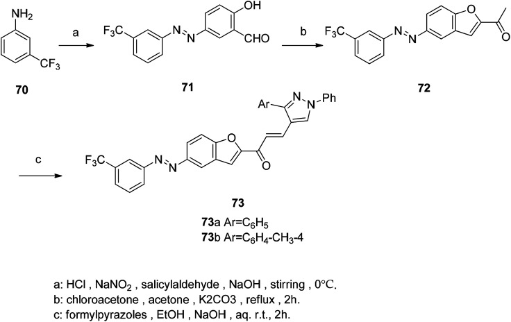 Scheme 2