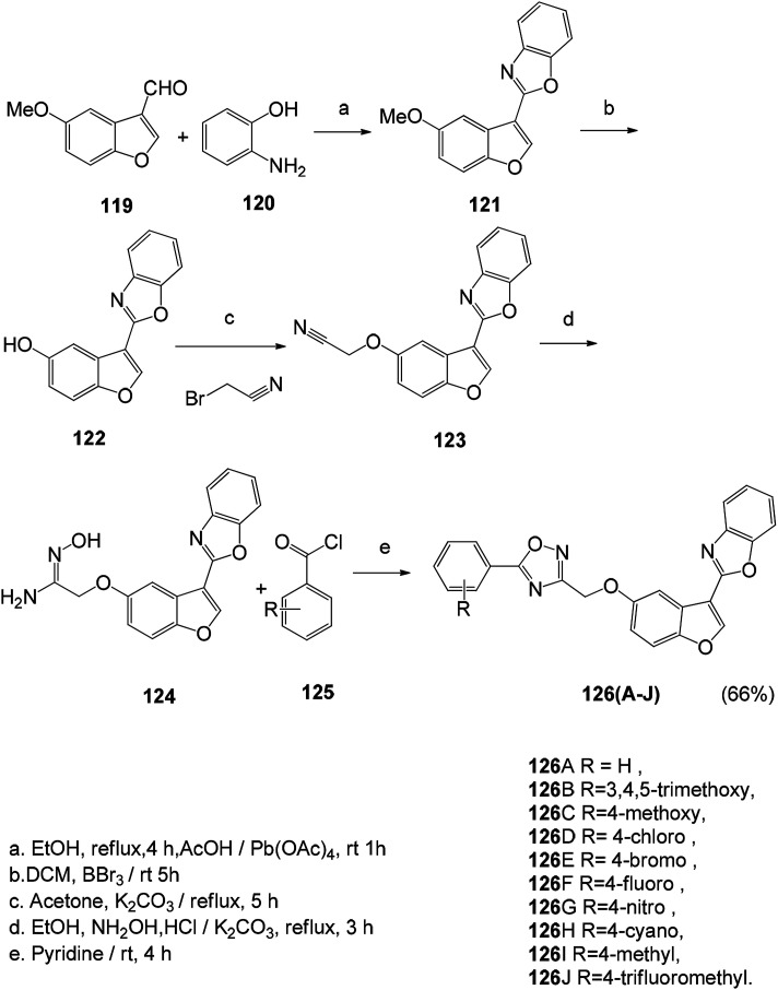 Scheme 14