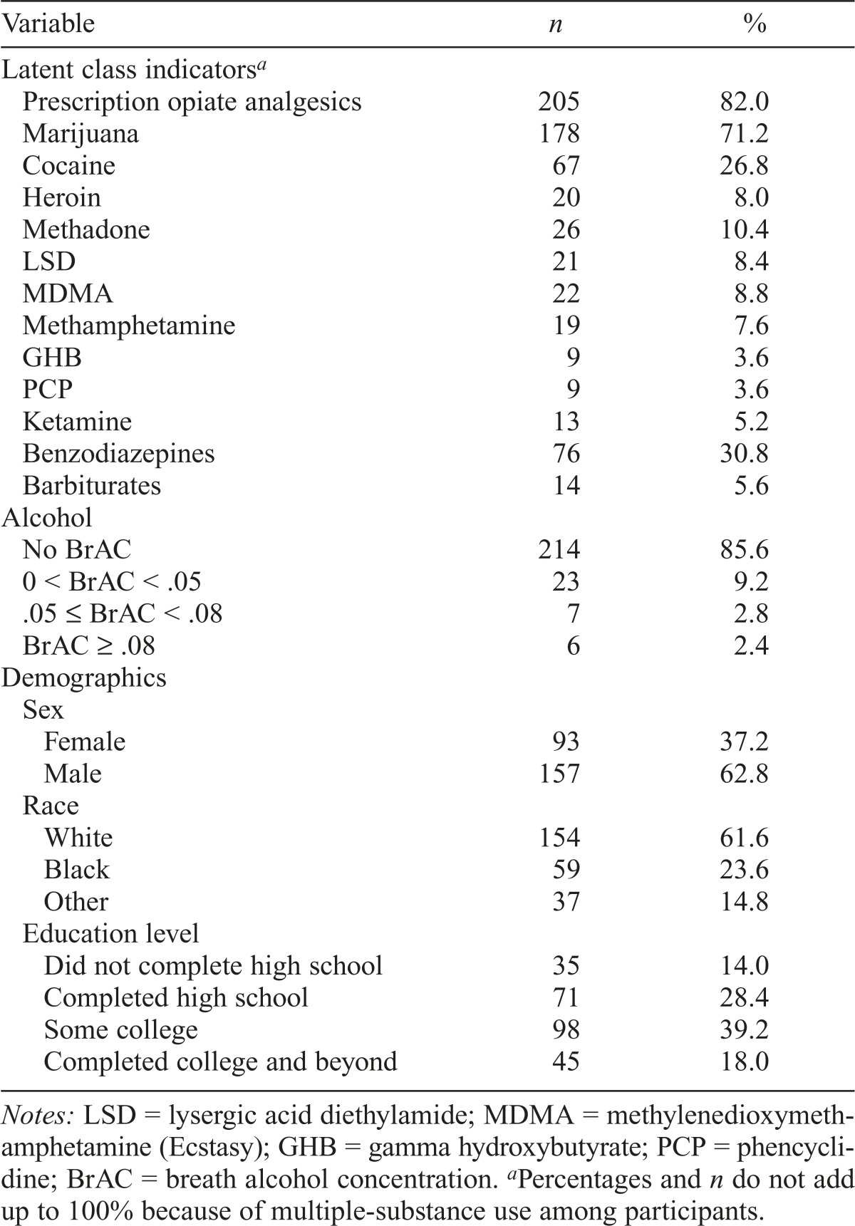 graphic file with name jsad.2015.76.916tbl1.jpg