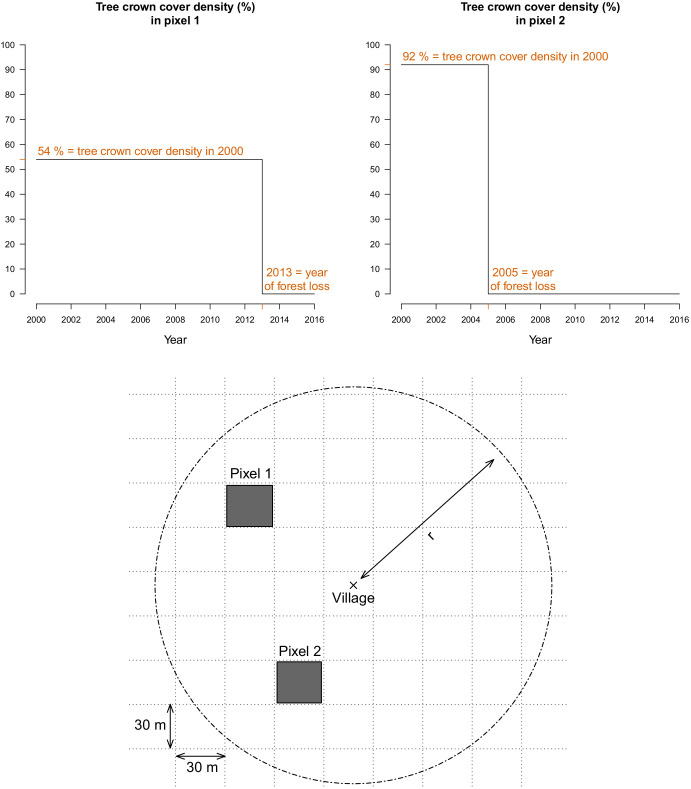 Figure 7.