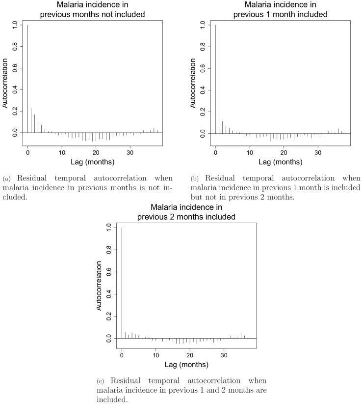 Appendix 1—figure 2.