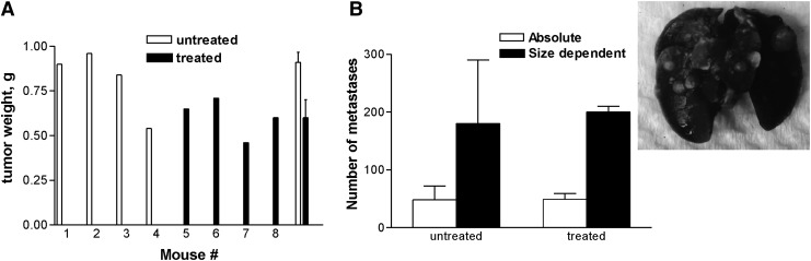 FIG. 8.