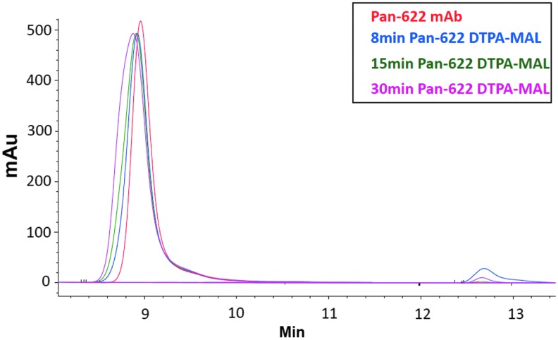 FIG. 2.