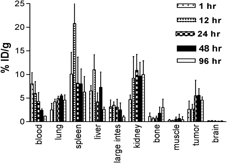 FIG. 5.